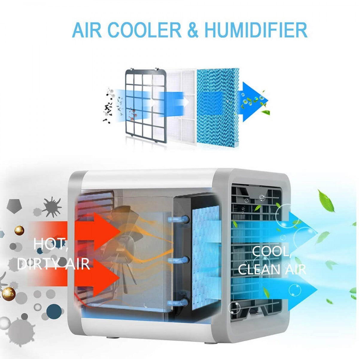 Portable Air Conditioner