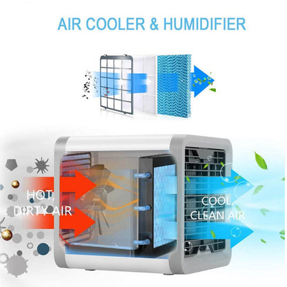 Portable Air Conditioner